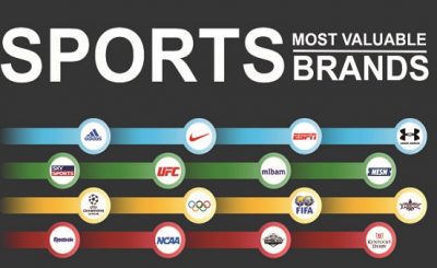 top 5 richest sports brands in the world