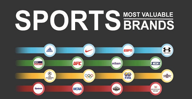 top 5 richest sports brands in the world